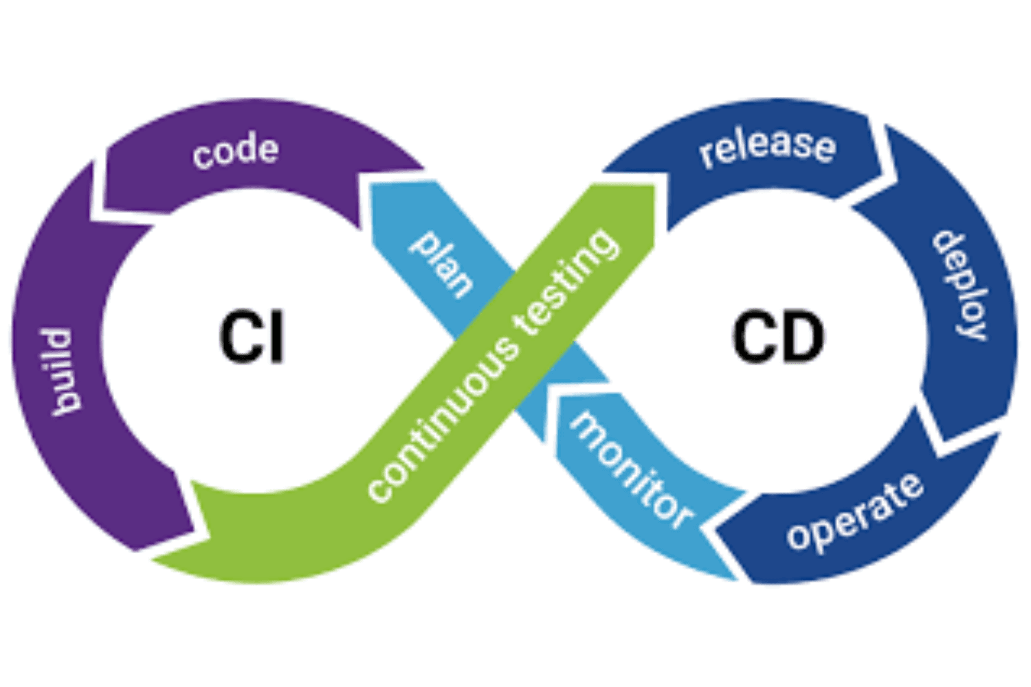  What is a CI/CD Pipeline and How Does it Help Software Development?