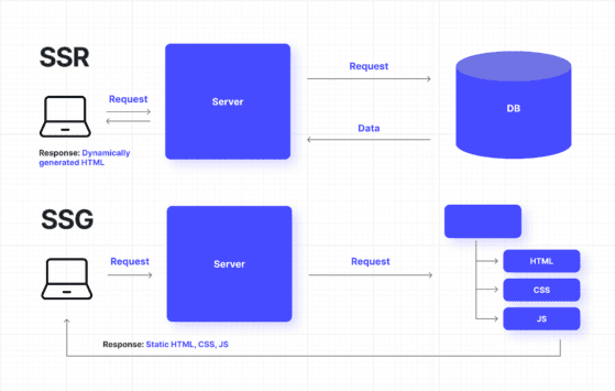  What is Next.js SSG?